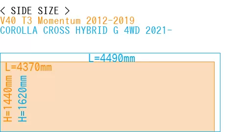 #V40 T3 Momentum 2012-2019 + COROLLA CROSS HYBRID G 4WD 2021-